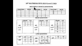 10th class math pairing scheme 2024 | Maths Scheme 2024 | Math Class 10 Pairing Scheme 2024