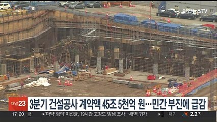 3분기 건설공사 계약액 45조5천억원…민간 부진에 급감