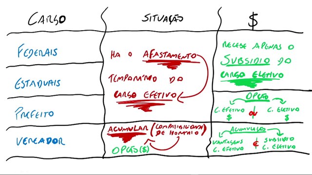 Aula 13.3 Administração Pública Parte III - Direito Constitucional