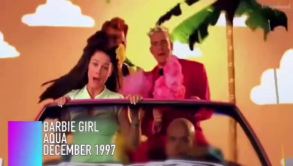 Most Popular Song  each month since January 1980