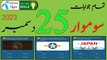 25 December 2023 Today My Telenor App Questions and Answers | Today Questions and Answers