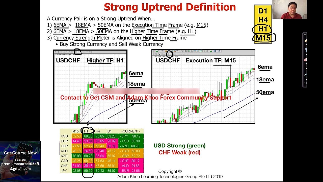 Forex Trend Rider Strategy By Adam Khoo Premium Course Class | Forex Profitable Strategy