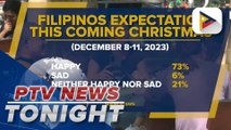Latest SWS survey shows 73% of Filipinos hopeful, positive on Christmas day 