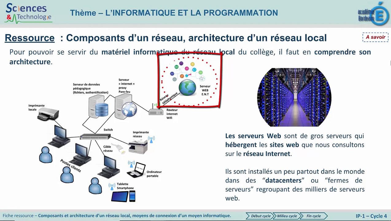 IP-1-DMF-Composant d'un réseau et architecture d'un réseau local-900p ...