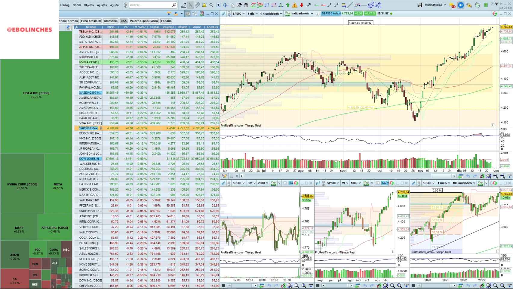 Inversión Precio Acciones Siemens Gamesa Invertir Precio Acciones