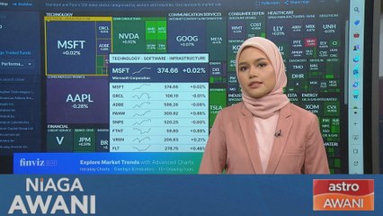 S&P 500: 27th December 2023 markets performance