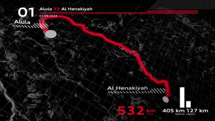 Dakar Rally 2024 Stage 1 Highlights 🚗 | Alula to Al Henakiyah