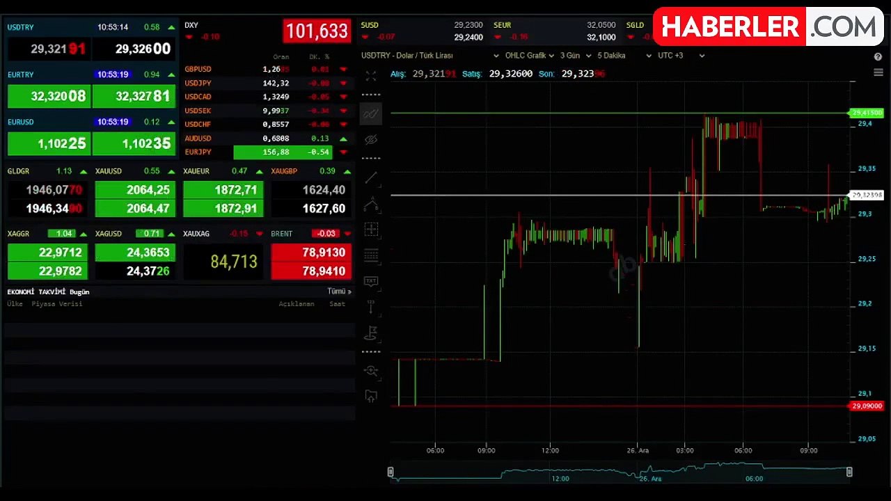 27 Aralık 2023 Güncel Döviz Kuru Fiyatları: Dolar, Euro ve Sterlin Ne Kadar?