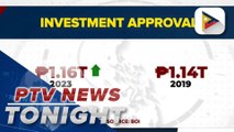 Board of Investments exceeds pre-pandemic investment approvals which has already reached P1.16T as of Dec. 18