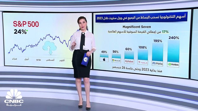 Magnificent Seven.. سبع شركات قادت قطار وول ستريت في 2023