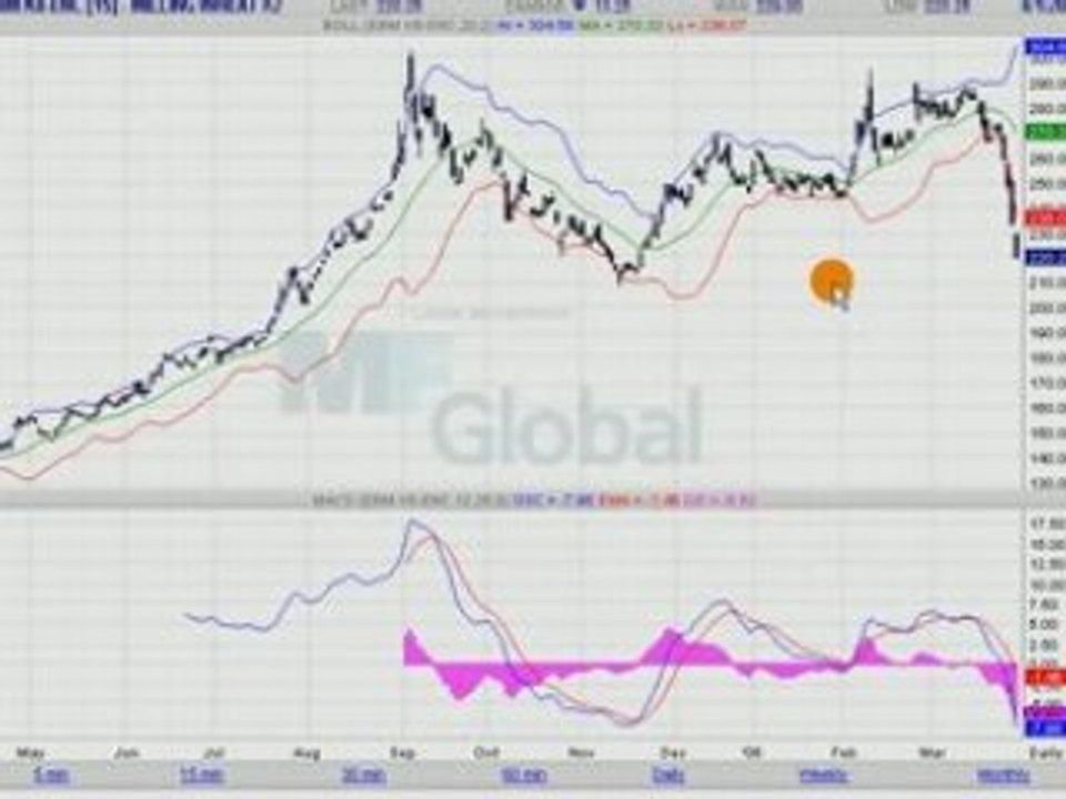 BLE EURONEXT 01.04.08