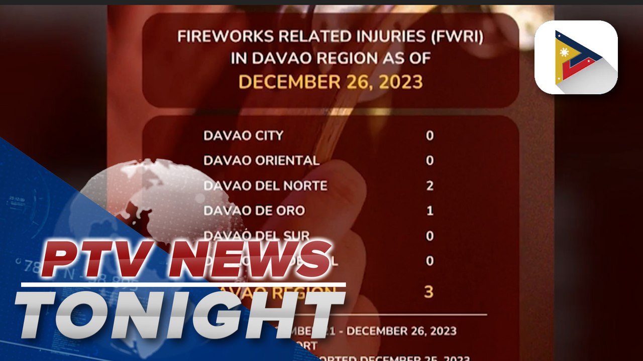 DOH Region 11 records 3 cases of firecracker-related injuries in Davao region