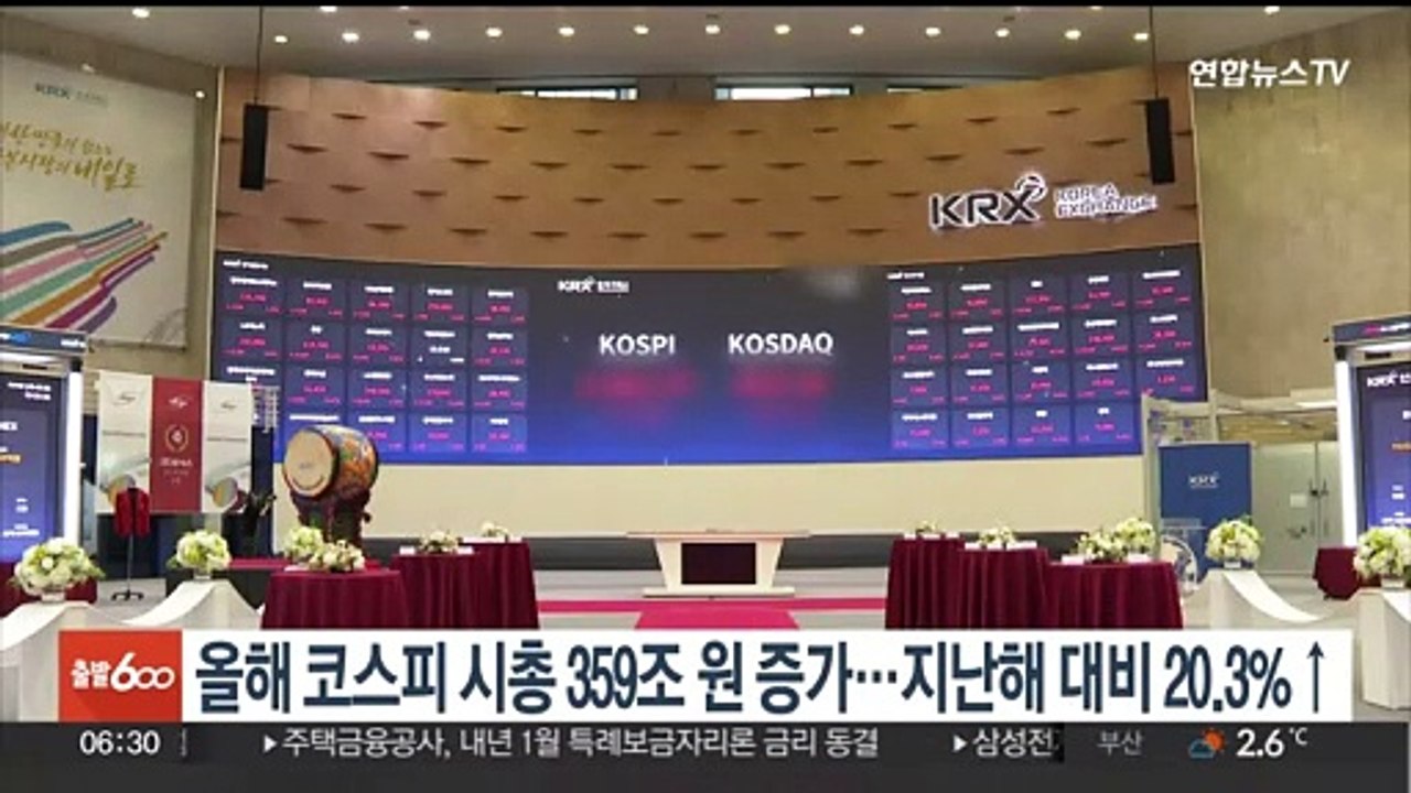 올해 코스피 시총 359조원 증가…지난해 대비 20.3%↑