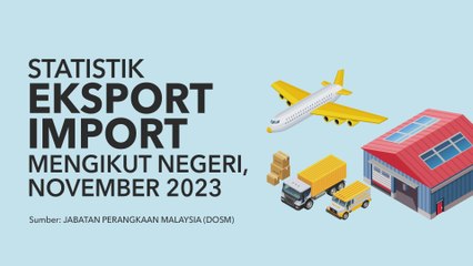 Data & Statistik: Eksport import mengikut negeri, November 2023.
