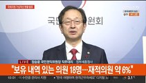 [현장연결] 국회의원 가상자산 전수조사 결과 발표…
