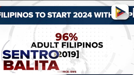 96% ng mga Pilipino, haharapin ang 2024 ng may pag-asa batay sa SWS survey
