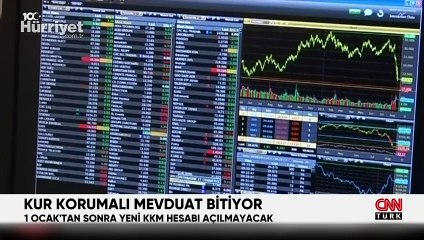 Kur Korumalı Mevduat (KKM) için yeni karar: 1 Ocak 2024'te başlıyor