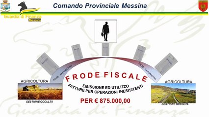 Capo d'Orlando, arrestato l'ex sindaco Sindoni