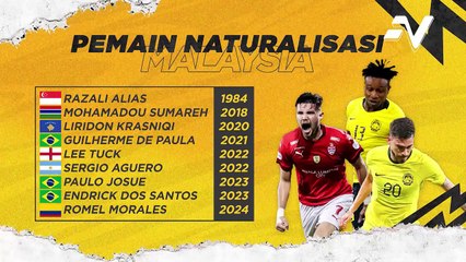 Program naturalisasi bola sepak negara nampakkan hasil apabila berlaku peningkatan dalam ranking dunia