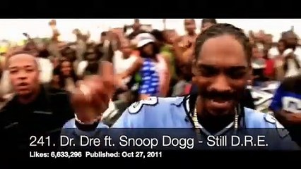 Top 300 Most Liked Songs Of All Time