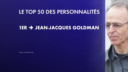 Jean-Jacques Goldman est la personnalité préférée des Français, selon le JDD