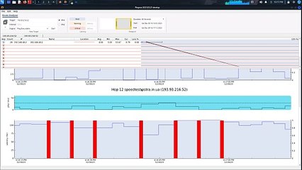 Analysing network latency
