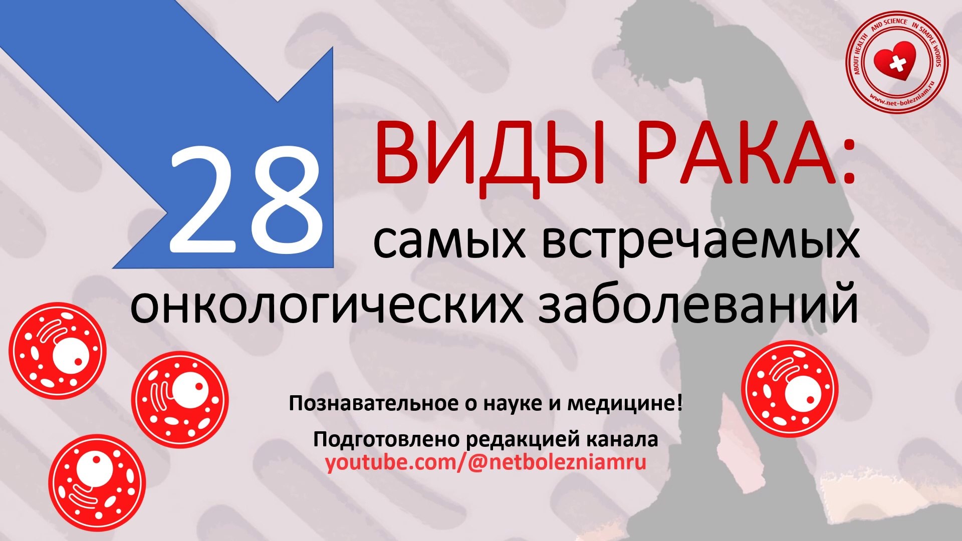 ⁣28 самых частых видов рака: особенности, риски распространения (метастазов) и лечение