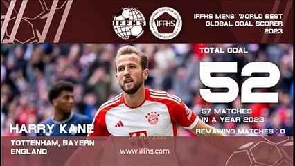 IFFHS WORLD BEST GLOBAL GOALSCORER 2023 - THE WINNER(360P)