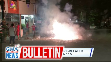 DOH: Bilang ng firework-related injuries, umakyat na sa 115 | GMA Integrated News Bulletin