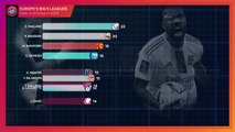 Europe's Big 5 Leagues - Who scored the most goals in 2023?