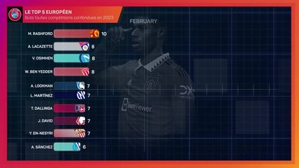 Top 5 Européen - Meilleurs buteurs : qui a marqué le plus de buts en 2023 ?