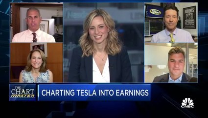 Tesla Earnings Could Spark a Big Rally 🚗: Here's Why