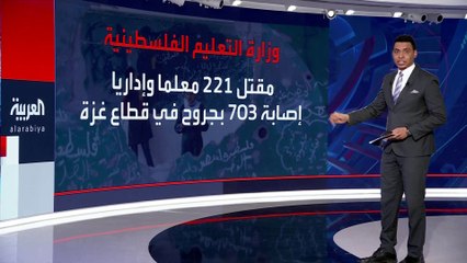 مقتل 4156 طالبًا وإصابة 7818 آخرين منذ بدء الحرب على غزة
