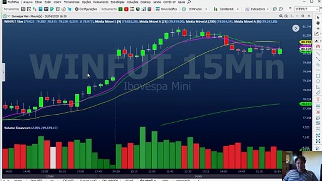 Gaps, Linhas D'água, Médias Móveis