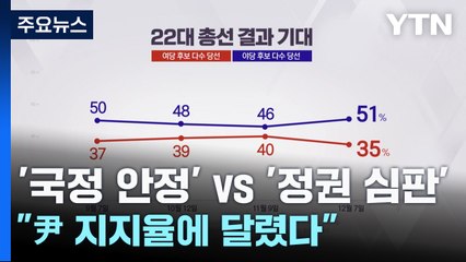 '국정 안정' vs '정권 심판'..."尹 지지율에 달렸다" / YTN
