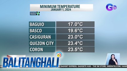Ilang bahagi ng bansa, patuloy na binabalot ng lamig dahil sa Northeast monsoon o hanging Amihan | BT