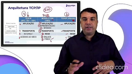 18. Protocolos de comunicação - Camadas do TCP-IP - Informática