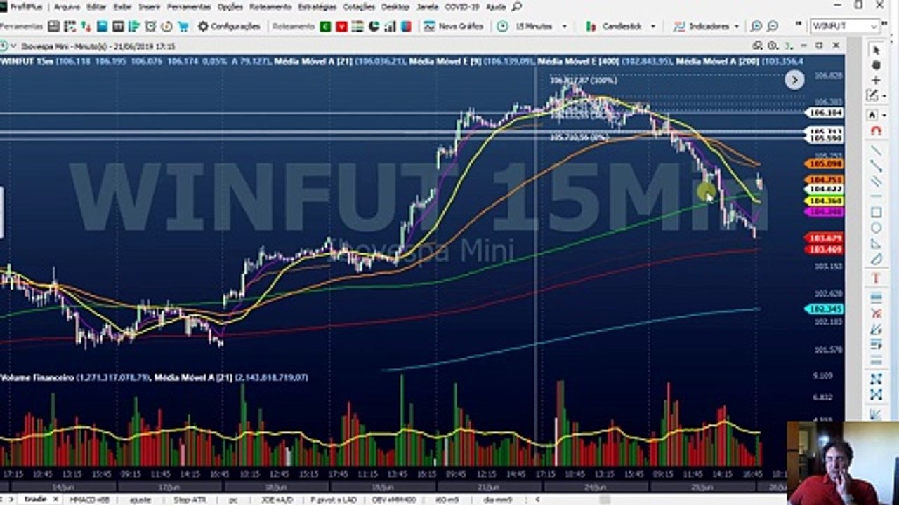 Ombro- Cabeça- Ombro (OCO) e OCOI