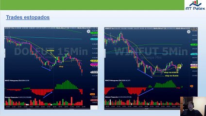 Setup 9.1 - Divergência do HMACD + Entrada Pré-Pivot