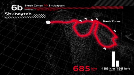 Dakar Rally 2024 Stage 6: Intense 48-Hour Chrono Challenge 🚗