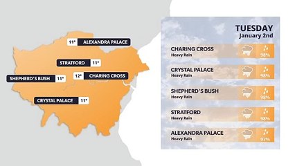 London weather forecast 2 January
