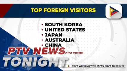 PH welcomes 5.45M int’l tourists in 2023, generates P482.54B tourism receipts