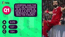 Did you pay attention to GW20? Take Opta's EPL quiz