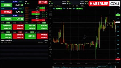 Altının gramı 1.950 liradan satılıyor