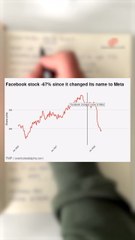 Meta Stock Drop: Should You Buy After 25% Plunge? 📉 Quick 3-Minute Analysis