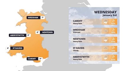 Wales weather forecast 3 January