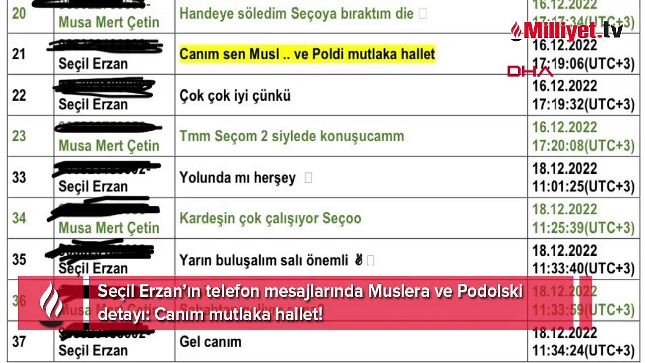 Seçil Erzan’ın telefon mesajlarında Muslera ve...
