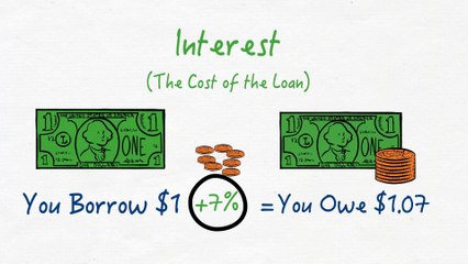 Loan Basics Unveiled: A Comprehensive Guide to Understanding Borrowing Essentials