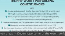 NHS targets Devon