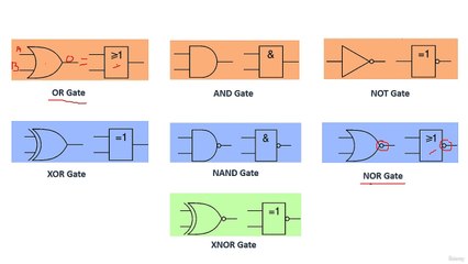 Basic Electrical, Electronic _ Logic Symbols Expla โดย Nil DevOps ...